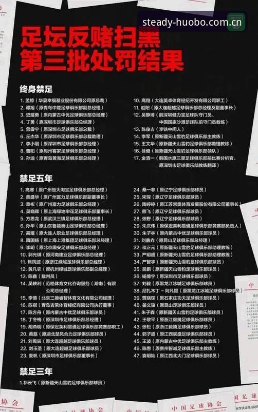 中国足协第三批禁足名单解读教程：火博体育平台用户深度分析行业趋势